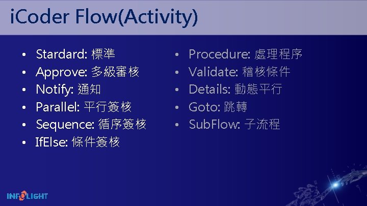 i. Coder Flow(Activity) • • • Stardard: 標準 Approve: 多級審核 Notify: 通知 Parallel: 平行簽核