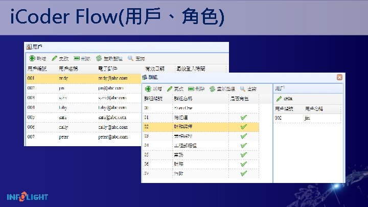 i. Coder Flow(用戶、角色) 