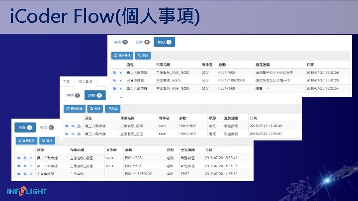 i. Coder Flow(個人事項) 