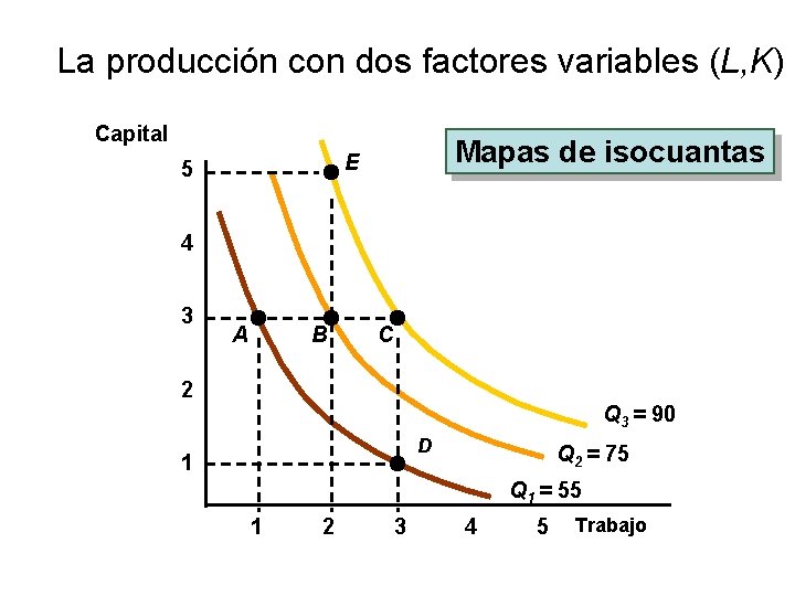 La producción con dos factores variables (L, K) Capital Mapas de isocuantas E 5