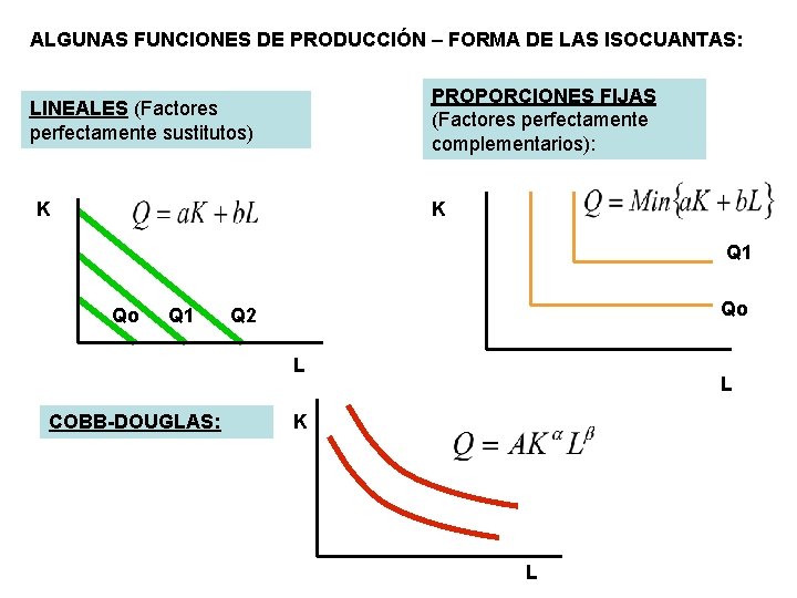ALGUNAS FUNCIONES DE PRODUCCIÓN – FORMA DE LAS ISOCUANTAS: PROPORCIONES FIJAS (Factores perfectamente complementarios):