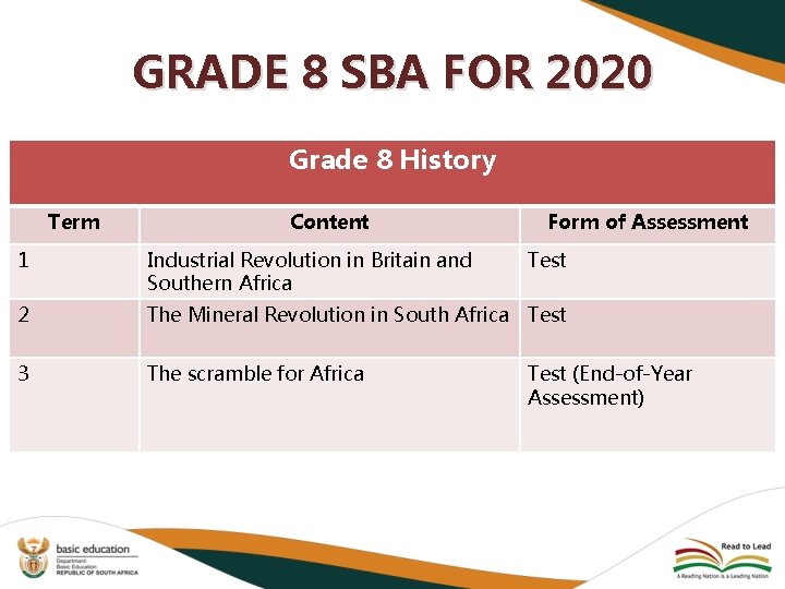 GRADE 8 SBA FOR 2020 Grade 8 History Term Content Form of Assessment 1