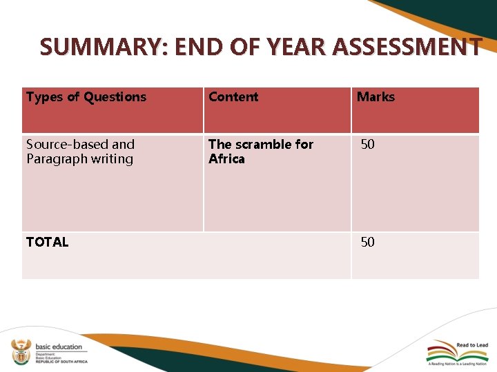 SUMMARY: END OF YEAR ASSESSMENT Types of Questions Content Marks Source-based and Paragraph writing