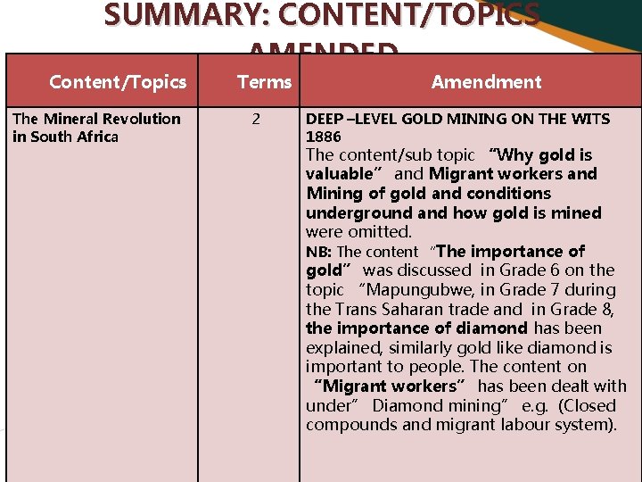 SUMMARY: CONTENT/TOPICS AMENDED Content/Topics The Mineral Revolution in South Africa Terms 2 Amendment DEEP