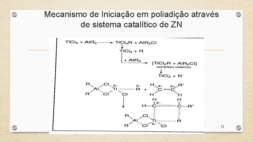 Mecanismo de Iniciação em poliadição através de sistema catalítico de ZN 11 