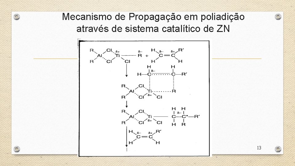 Mecanismo de Propagação em poliadição através de sistema catalítico de ZN 13 