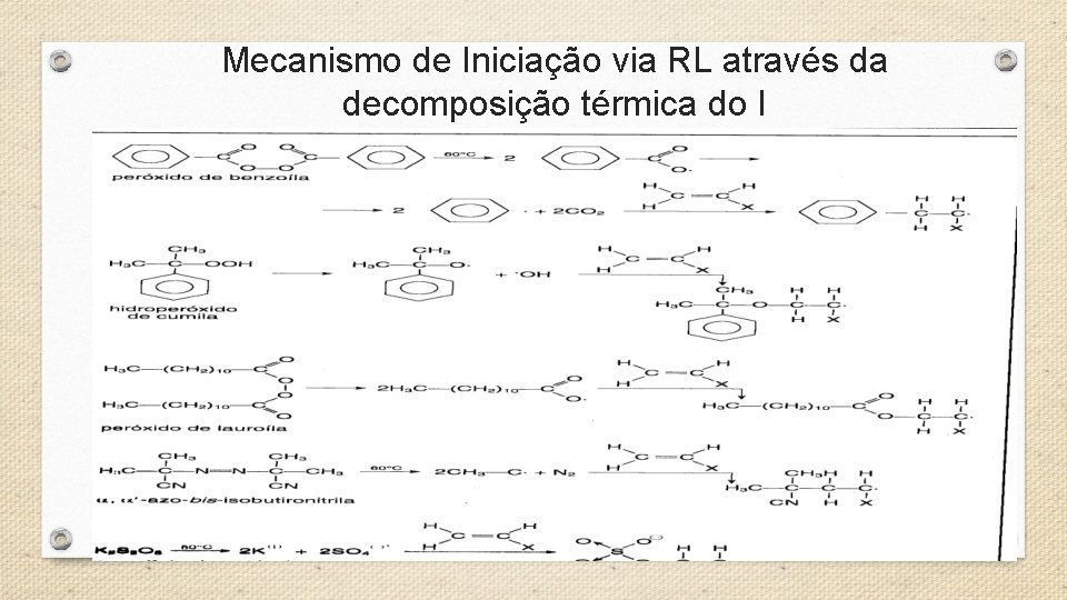 Mecanismo de Iniciação via RL através da decomposição térmica do I 8 