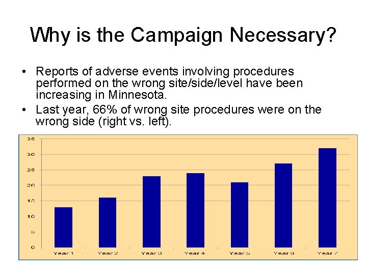 Why is the Campaign Necessary? • Reports of adverse events involving procedures performed on