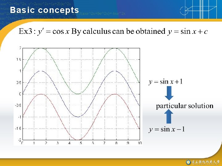 Basic concepts 