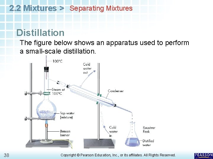 2. 2 Mixtures > Separating Mixtures Distillation The figure below shows an apparatus used 2. 2 Mixtures > Separating Mixtures Distillation The figure below shows an apparatus used