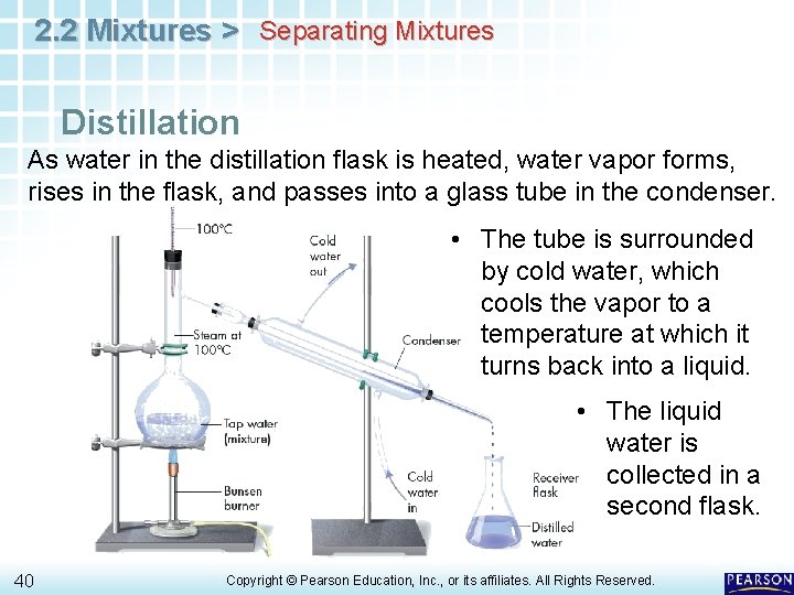 2. 2 Mixtures > Separating Mixtures Distillation As water in the distillation flask is 2. 2 Mixtures > Separating Mixtures Distillation As water in the distillation flask is
