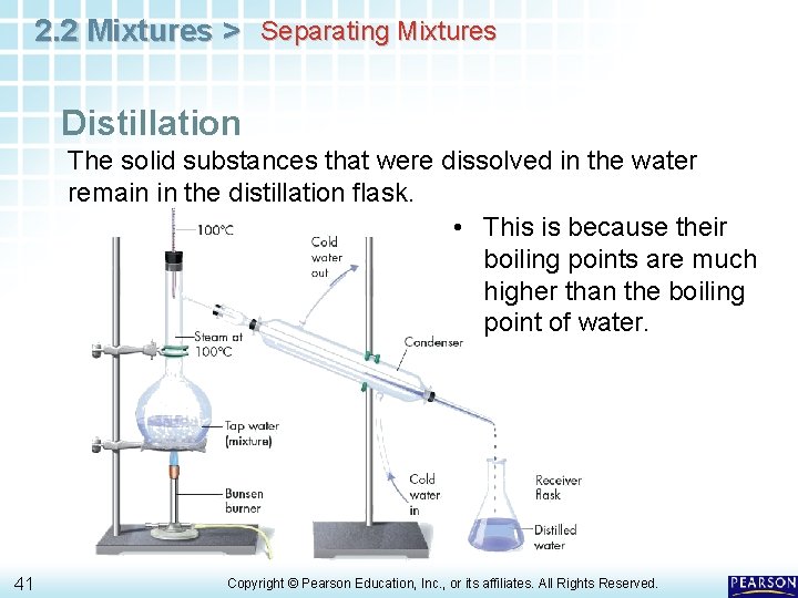 2. 2 Mixtures > Separating Mixtures Distillation The solid substances that were dissolved in 2. 2 Mixtures > Separating Mixtures Distillation The solid substances that were dissolved in