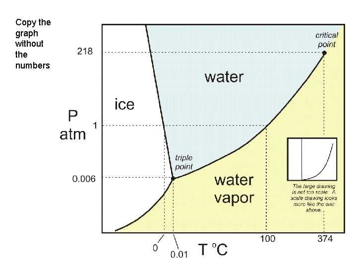 Copy the graph without the numbers 