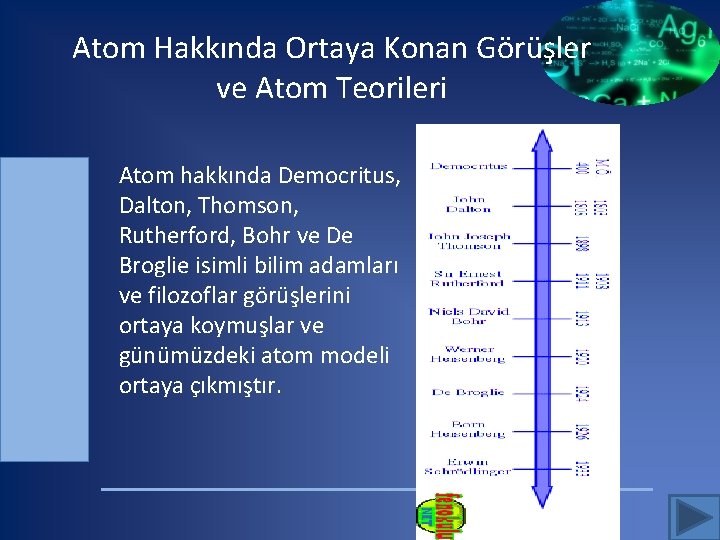 Atom Hakkında Ortaya Konan Görüşler ve Atom Teorileri Atom hakkında Democritus, Dalton, Thomson, Rutherford,