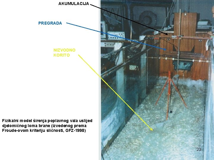 AKUMULACIJA PREGRADA NIZVODNO KORITO Fizikalni model širenja poplavnog vala uslijed djelomičnog loma brane (izvedenog AKUMULACIJA PREGRADA NIZVODNO KORITO Fizikalni model širenja poplavnog vala uslijed djelomičnog loma brane (izvedenog