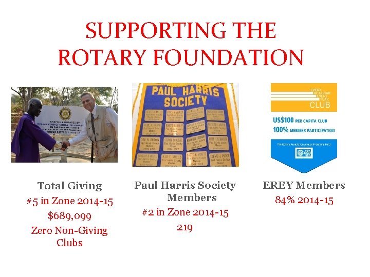 SUPPORTING THE ROTARY SUPPORTING THE FOUNDATION ROTARY FOUNDATION Total Giving #5 in Zone 2014