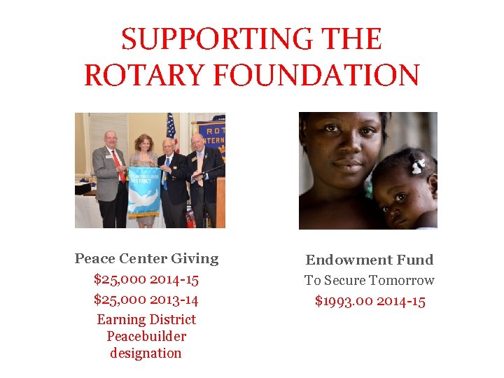 SUPPORTING THE ROTARY SUPPORTING THE FOUNDATION ROTARY FOUNDATION Peace Center Giving $25, 000 2014