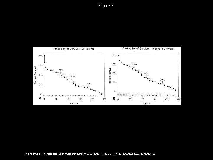 Figure 3 The Journal of Thoracic and Cardiovascular Surgery 2003 126374 -383 DOI: (10.