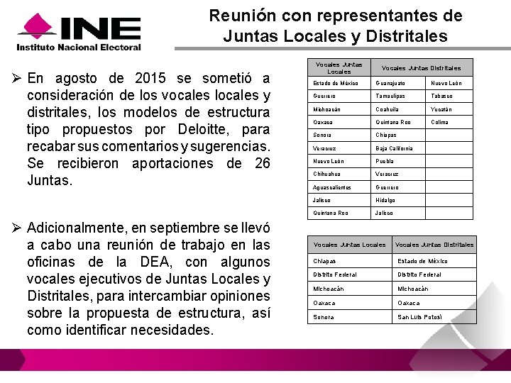 Reunión con representantes de Juntas Locales y Distritales Ø En agosto de 2015 se Reunión con representantes de Juntas Locales y Distritales Ø En agosto de 2015 se