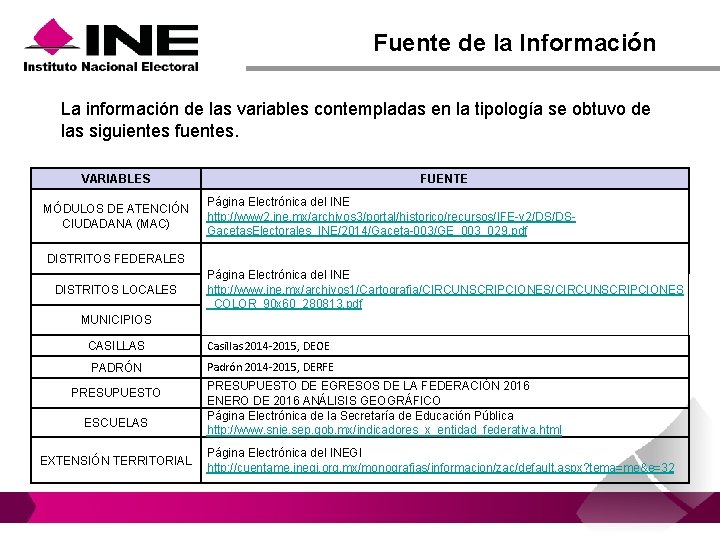Fuente de la Información La información de las variables contempladas en la tipología se Fuente de la Información La información de las variables contempladas en la tipología se