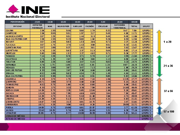 PONDERACIÓN ENTIDAD COLIMA CAMPECHE AGUASCALIENTES BAJA CALIFORNIA SUR NAYARIT TLAXCALA QUINTANA ROO QUERÉTARO MORELOS PONDERACIÓN ENTIDAD COLIMA CAMPECHE AGUASCALIENTES BAJA CALIFORNIA SUR NAYARIT TLAXCALA QUINTANA ROO QUERÉTARO MORELOS