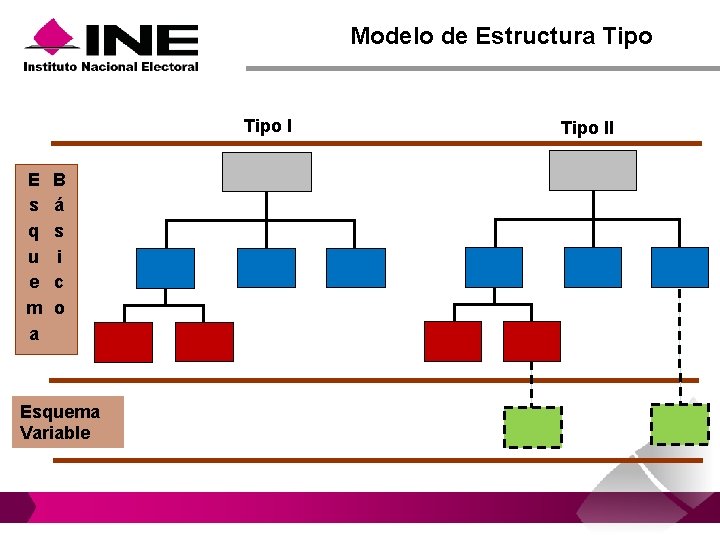 Modelo de Estructura Tipo I E s q u e m a B á Modelo de Estructura Tipo I E s q u e m a B á