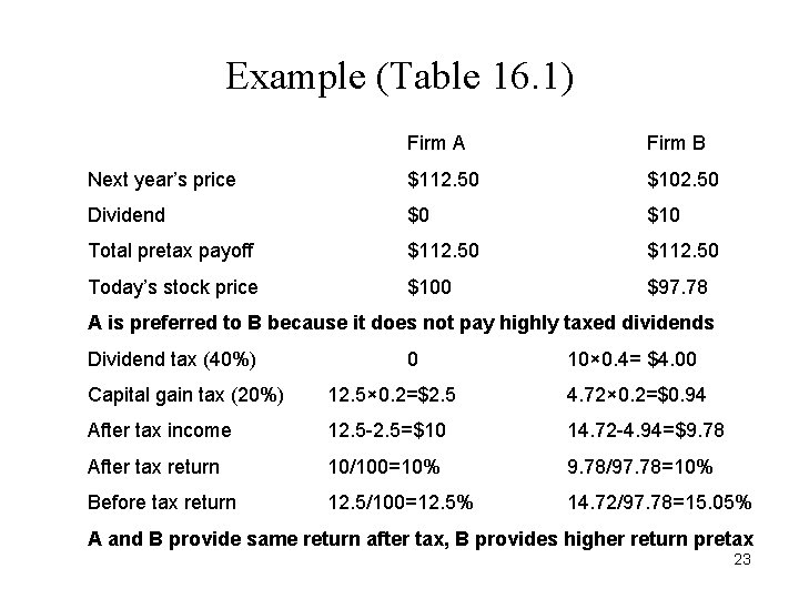 Example (Table 16. 1) Firm A Firm B Next year’s price $112. 50 $102. Example (Table 16. 1) Firm A Firm B Next year’s price $112. 50 $102.