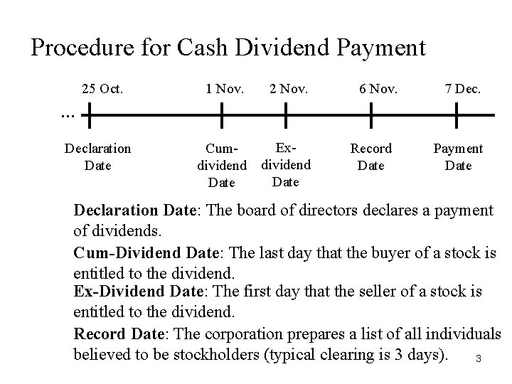 Procedure for Cash Dividend Payment 25 Oct. 1 Nov. 2 Nov. Cumdividend Date Exdividend Procedure for Cash Dividend Payment 25 Oct. 1 Nov. 2 Nov. Cumdividend Date Exdividend