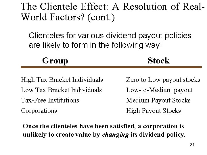 The Clientele Effect: A Resolution of Real. World Factors? (cont. ) Clienteles for various The Clientele Effect: A Resolution of Real. World Factors? (cont. ) Clienteles for various