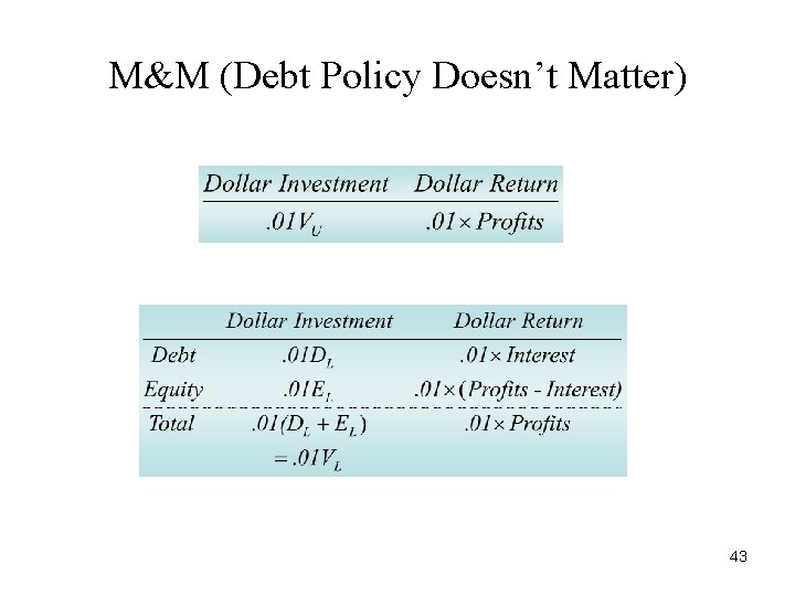 M&M (Debt Policy Doesn’t Matter) 43 M&M (Debt Policy Doesn’t Matter) 43