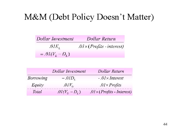 M&M (Debt Policy Doesn’t Matter) 44 M&M (Debt Policy Doesn’t Matter) 44