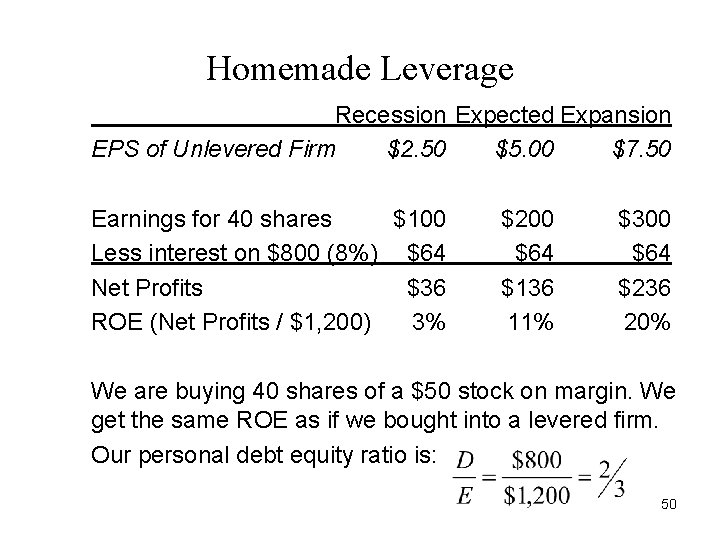 Homemade Leverage Recession Expected Expansion EPS of Unlevered Firm $2. 50 $5. 00 $7. Homemade Leverage Recession Expected Expansion EPS of Unlevered Firm $2. 50 $5. 00 $7.