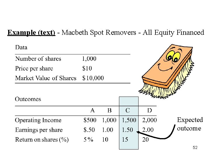 M&M (Debt Policy Doesn’t Matter) Example (text) - Macbeth Spot Removers - All Equity M&M (Debt Policy Doesn’t Matter) Example (text) - Macbeth Spot Removers - All Equity