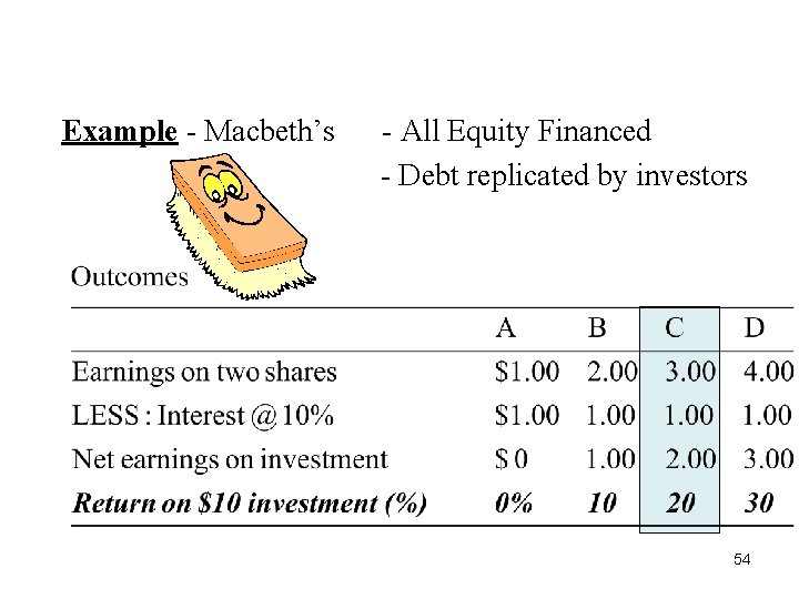 M&M (Debt Policy Doesn’t Matter) Example - Macbeth’s - All Equity Financed - Debt M&M (Debt Policy Doesn’t Matter) Example - Macbeth’s - All Equity Financed - Debt