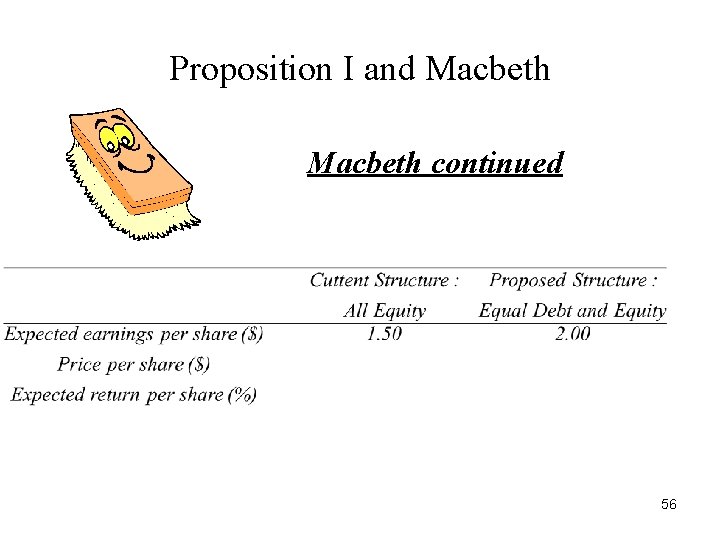 Proposition I and Macbeth continued 56 Proposition I and Macbeth continued 56