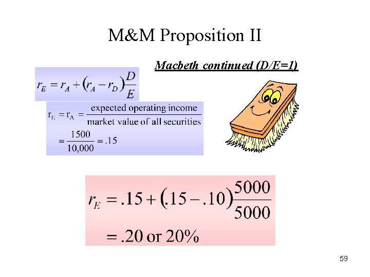 M&M Proposition II Macbeth continued (D/E=1) 59 M&M Proposition II Macbeth continued (D/E=1) 59