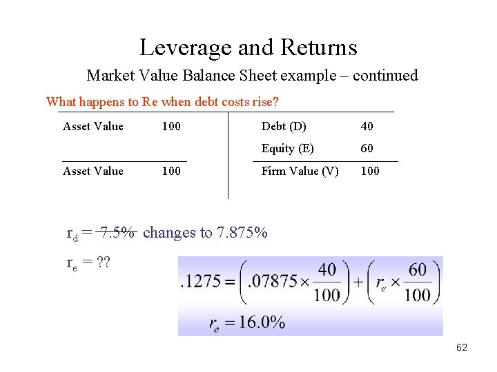 Leverage and Returns Market Value Balance Sheet example – continued What happens to Re Leverage and Returns Market Value Balance Sheet example – continued What happens to Re