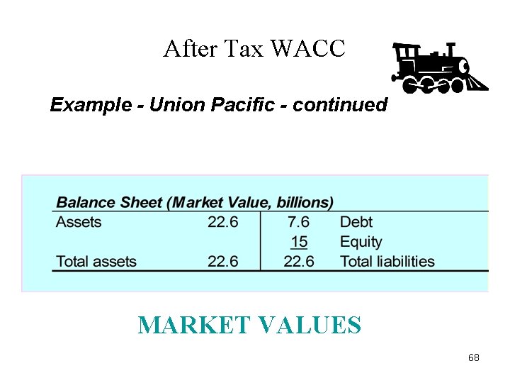 After Tax WACC Example - Union Pacific - continued MARKET VALUES 68 After Tax WACC Example - Union Pacific - continued MARKET VALUES 68