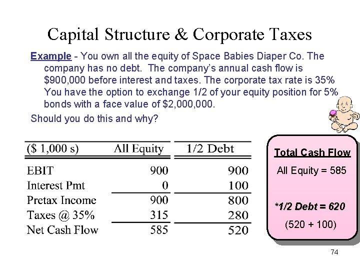 Capital Structure & Corporate Taxes Example - You own all the equity of Space Capital Structure & Corporate Taxes Example - You own all the equity of Space