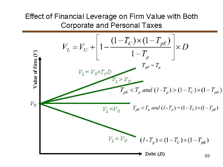 Value of firm (V) Effect of Financial Leverage on Firm Value with Both Corporate Value of firm (V) Effect of Financial Leverage on Firm Value with Both Corporate