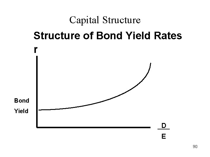 Capital Structure of Bond Yield Rates r Bond Yield D E 90 Capital Structure of Bond Yield Rates r Bond Yield D E 90