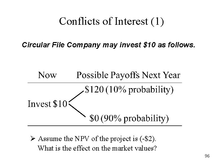 Conflicts of Interest (1) Circular File Company may invest $10 as follows. Ø Assume Conflicts of Interest (1) Circular File Company may invest $10 as follows. Ø Assume
