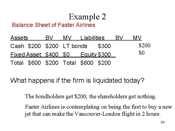Example 2 Balance Sheet of Faster Airlines Assets Cash $200 Fixed Asset Total $600 Example 2 Balance Sheet of Faster Airlines Assets Cash $200 Fixed Asset Total $600