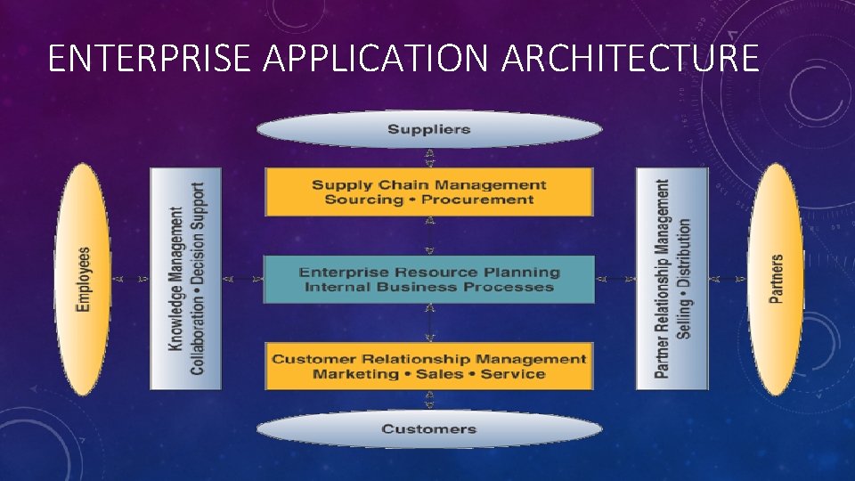 ENTERPRISE APPLICATION ARCHITECTURE ENTERPRISE APPLICATION ARCHITECTURE