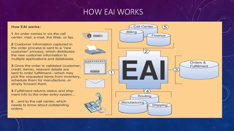 HOW EAI WORKS HOW EAI WORKS