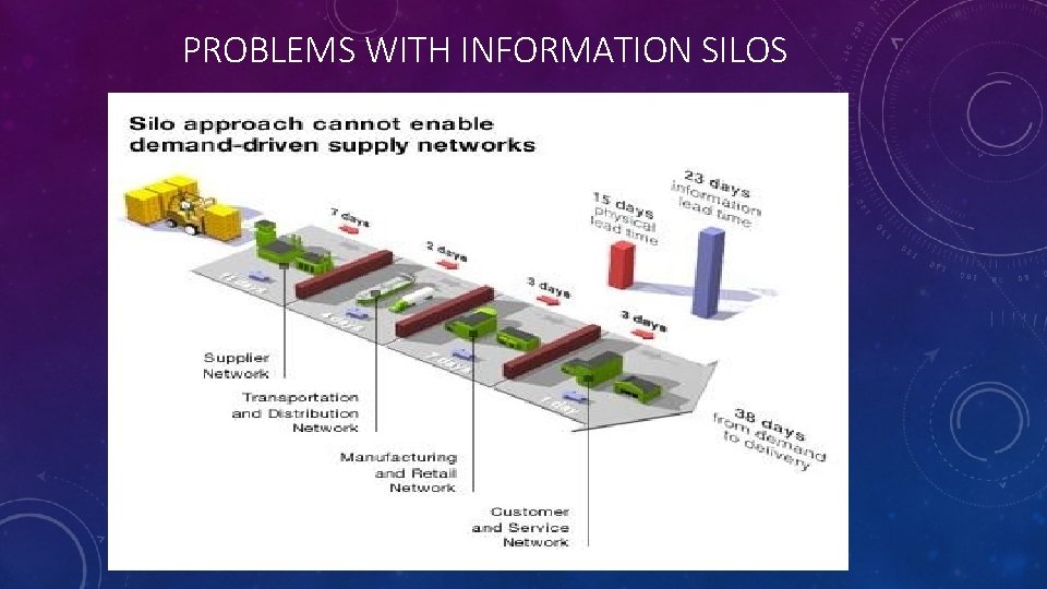 PROBLEMS WITH INFORMATION SILOS 