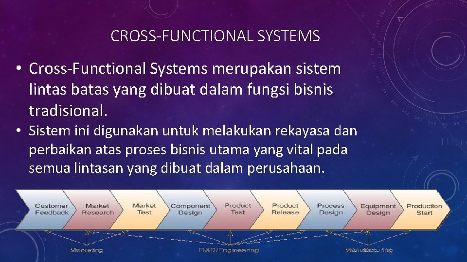 CROSS-FUNCTIONAL SYSTEMS • Cross-Functional Systems merupakan sistem lintas batas yang dibuat dalam fungsi bisnis