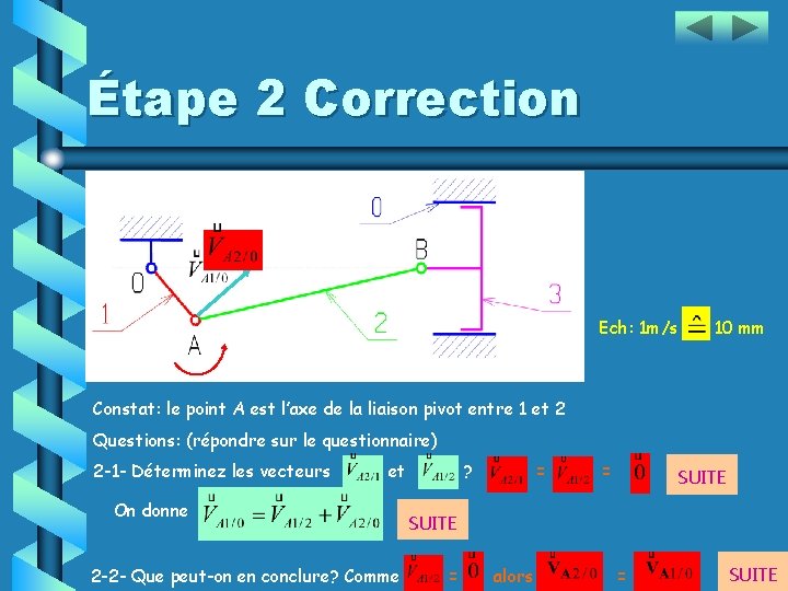 Étape 2 Correction Ech: 1 m/s 10 mm Constat: le point A est l’axe