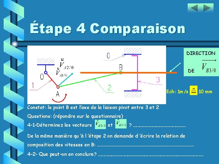 Étape 4 Comparaison DIRECTION DE Ech: 1 m/s 10 mm Constat: le point B
