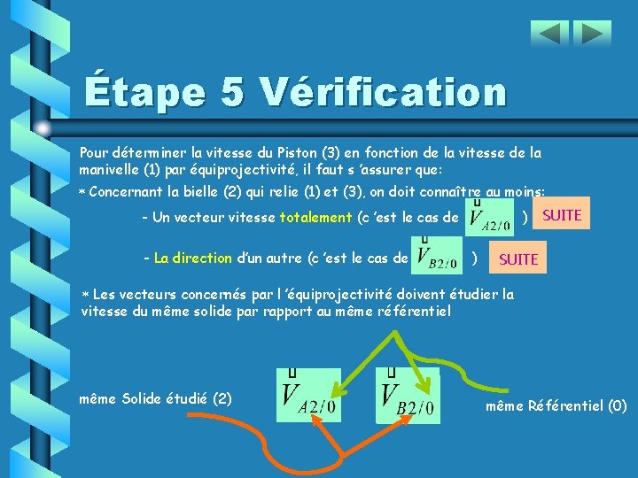 Étape 5 Vérification Pour déterminer la vitesse du Piston (3) en fonction de la